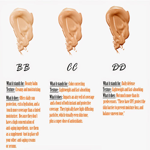 The Difference Between BB, CC and DD Creams