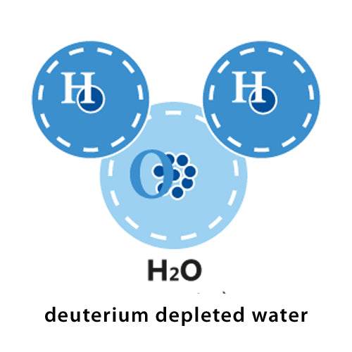 Why and How Deuterium Affects Your Body