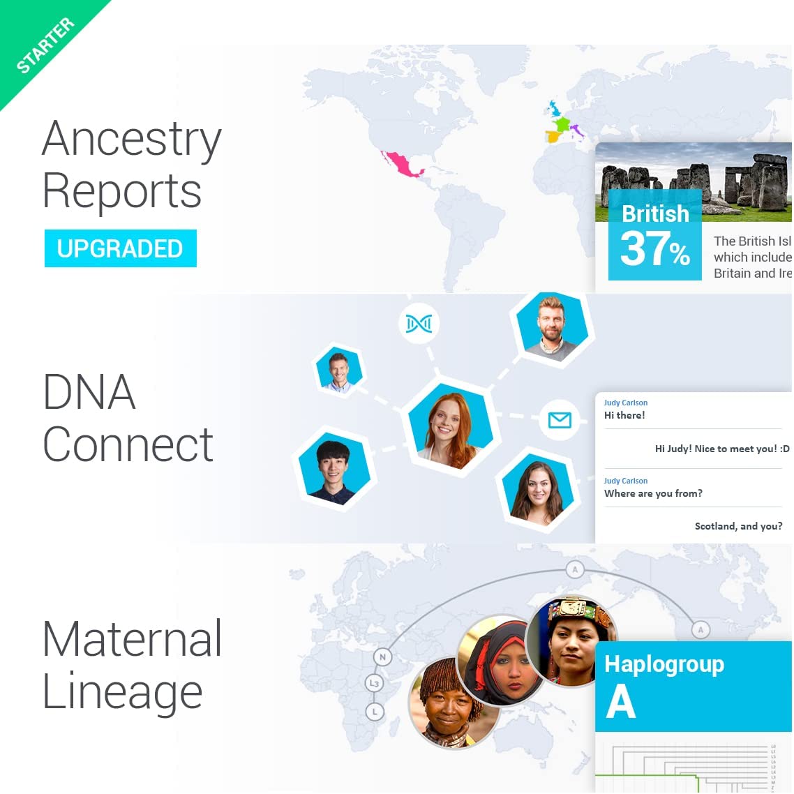 DNA Test Starter tellmeGen | (Ancestry + Traits + Wellness) | What your DNA says about you