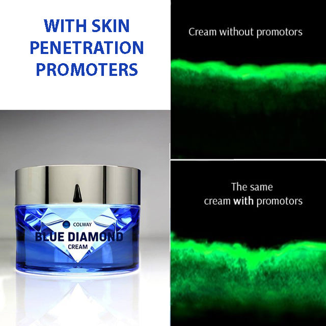 Facial Cream with Collagen and Liposomes